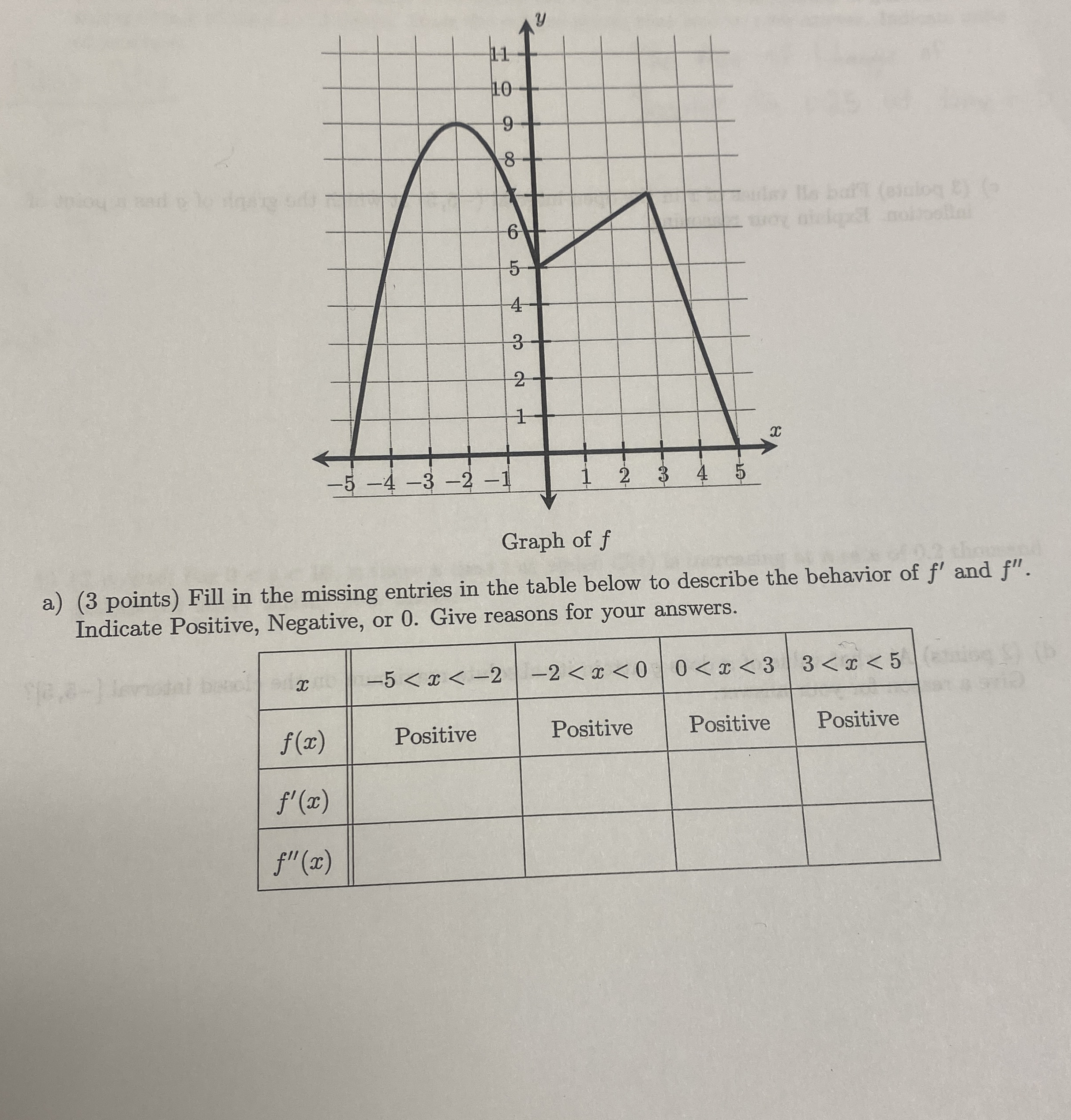 Graph ot J a ) ( 3 points ) Fill in the missing