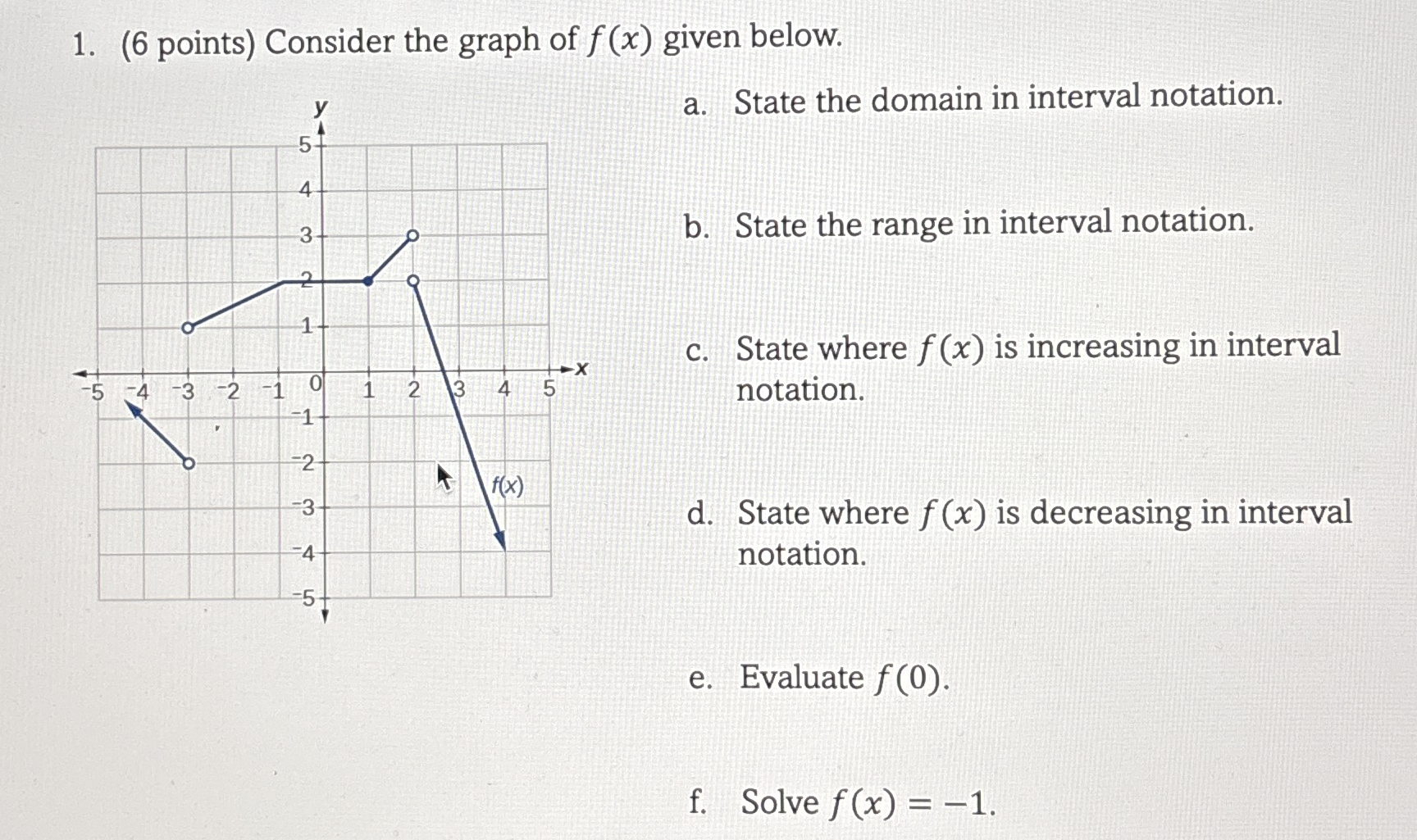 Consider the graph of f ( x ) given below. a .