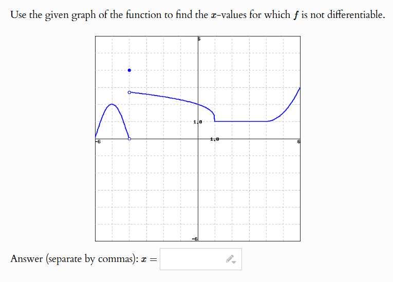 Use the given graph of the function to find the x