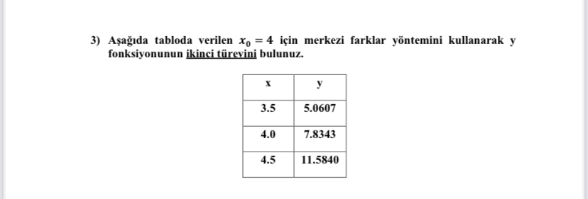 A a da tabloda verilen x 0 = 4 i in merkezi