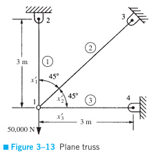 Write down systems displacement vector in global