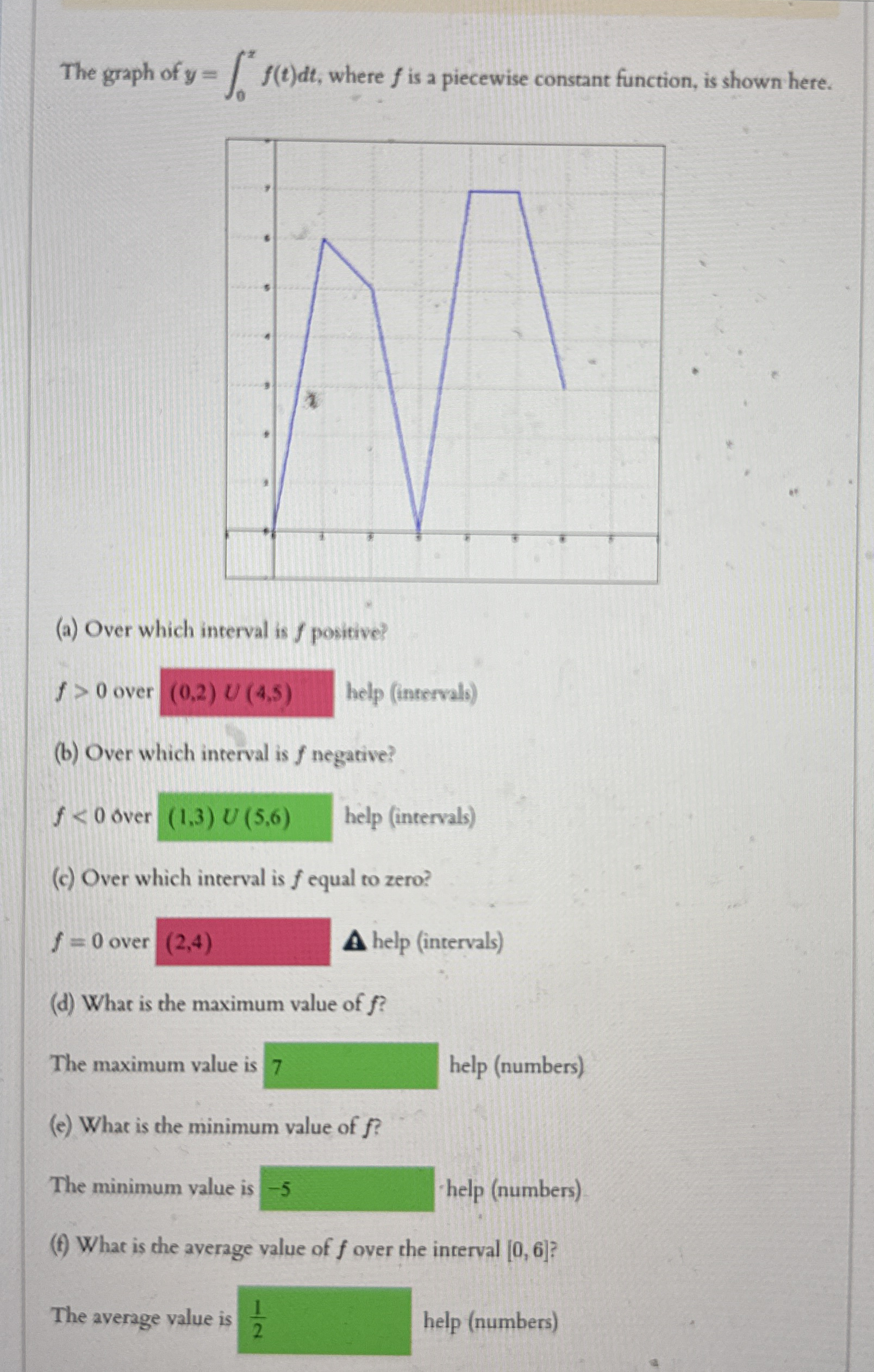 The graph of y = 0 z f ( t ) d t , where f is a