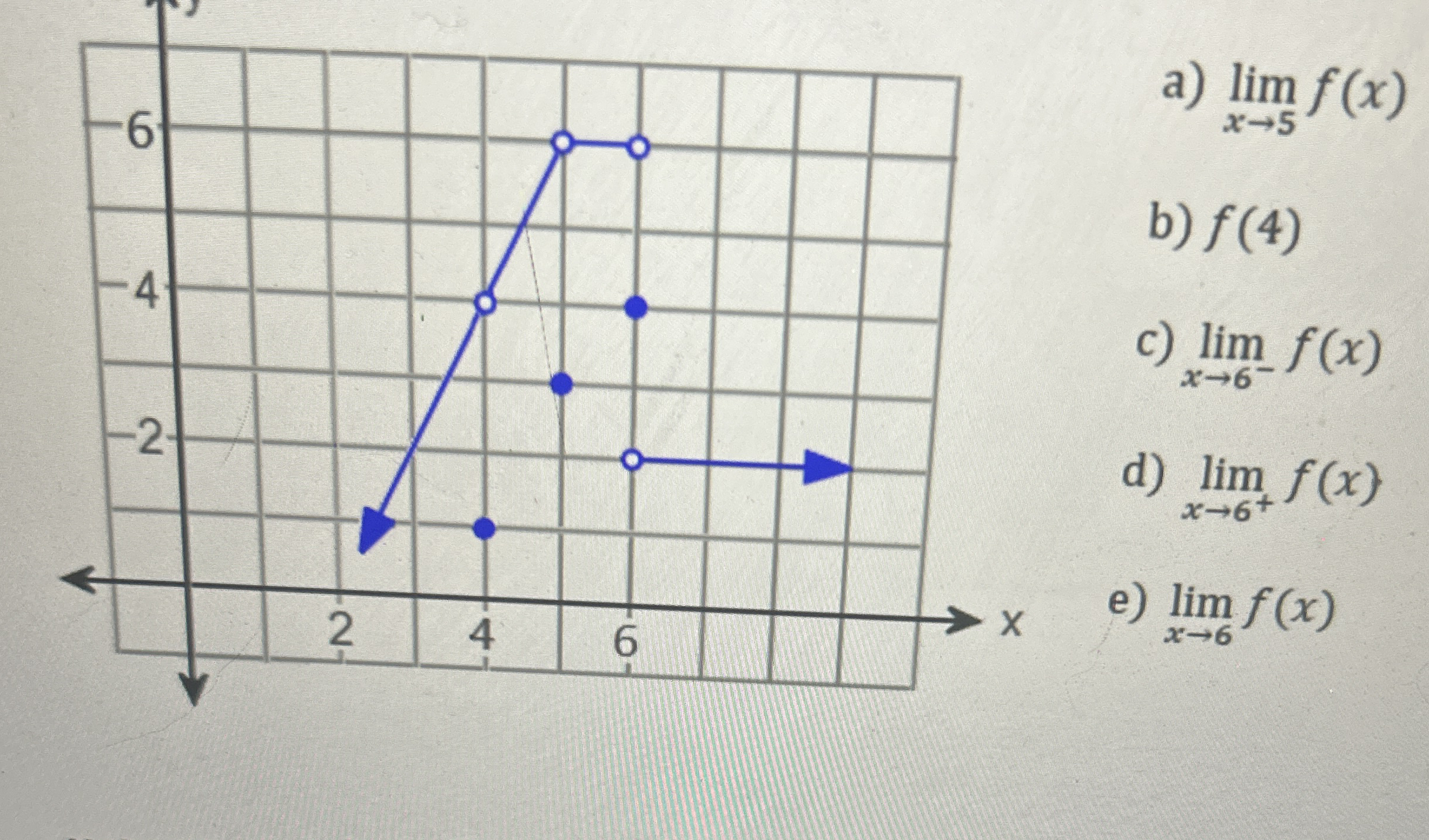 a ) lim x 5 f ( x ) b ) f ( 4 ) c ) lim x 6 - f (