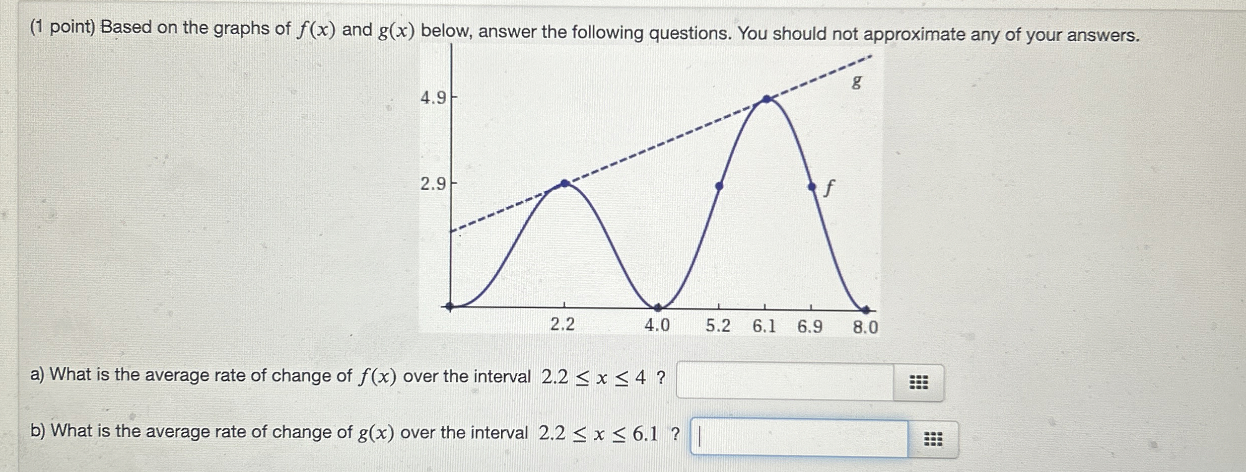 ( 1 point ) Based on the graphs of f ( x ) and g