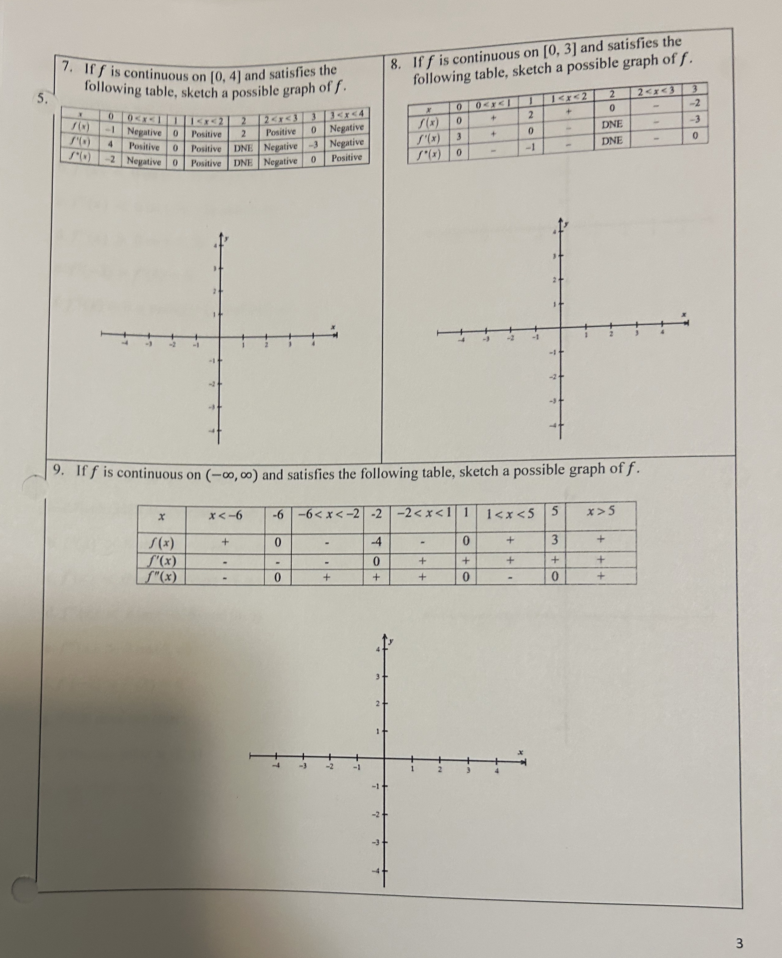 If f is continuous on 0 , 4 and satisfies the