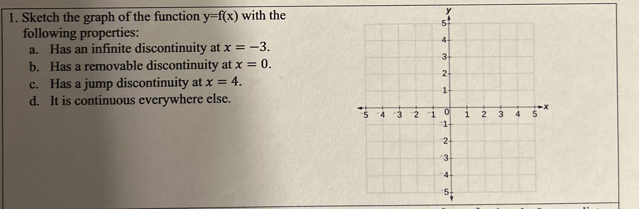 Sketch the graph of the function y = f ( x ) with