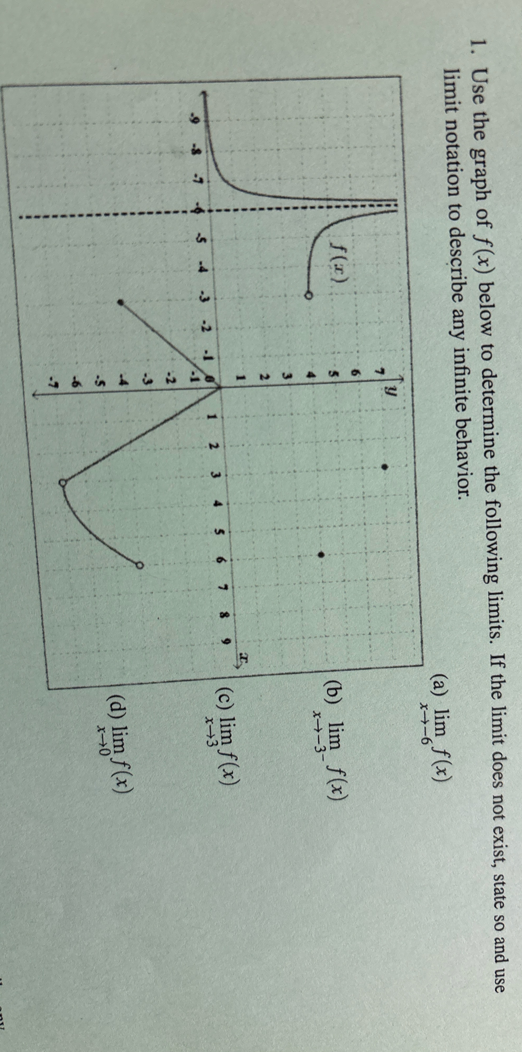 Use the graph of f ( x ) below to determine the