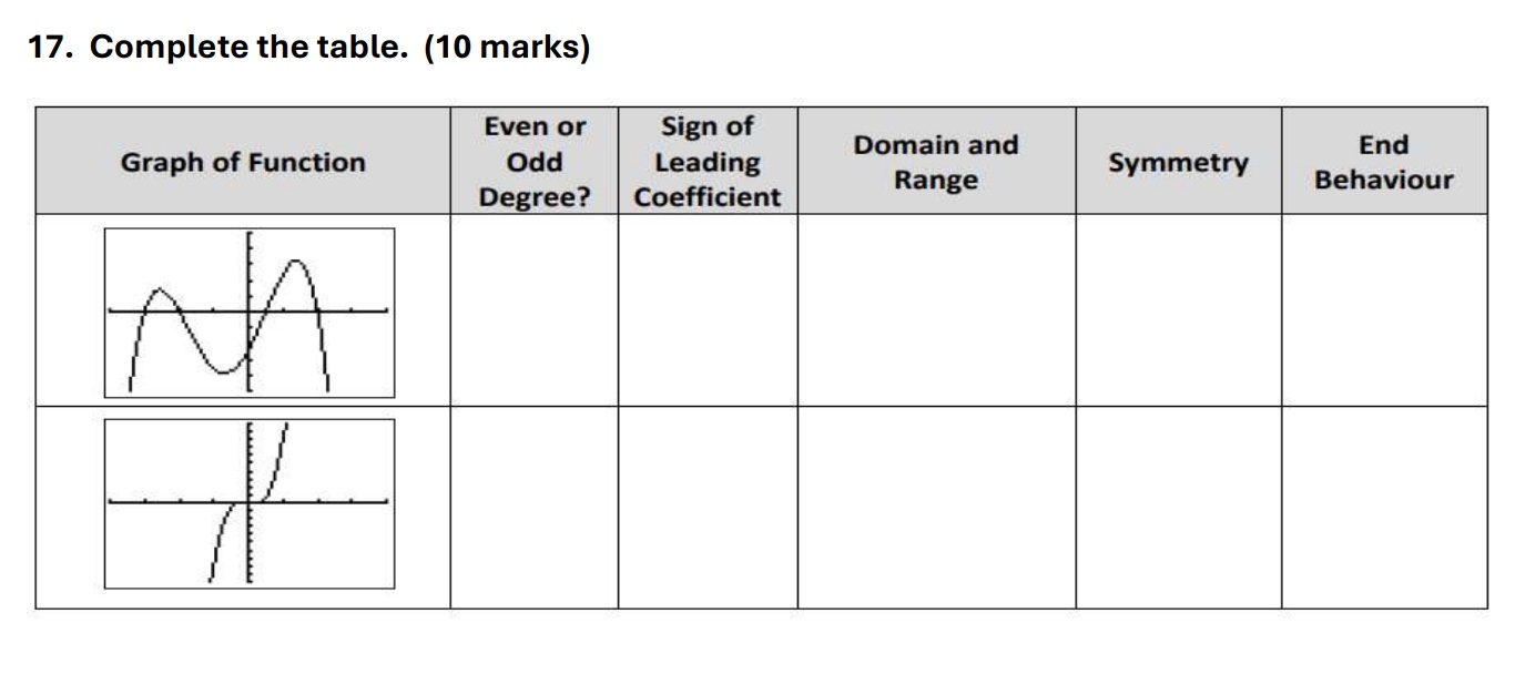 1 7 . Complete the table. ( 1 0 marks )