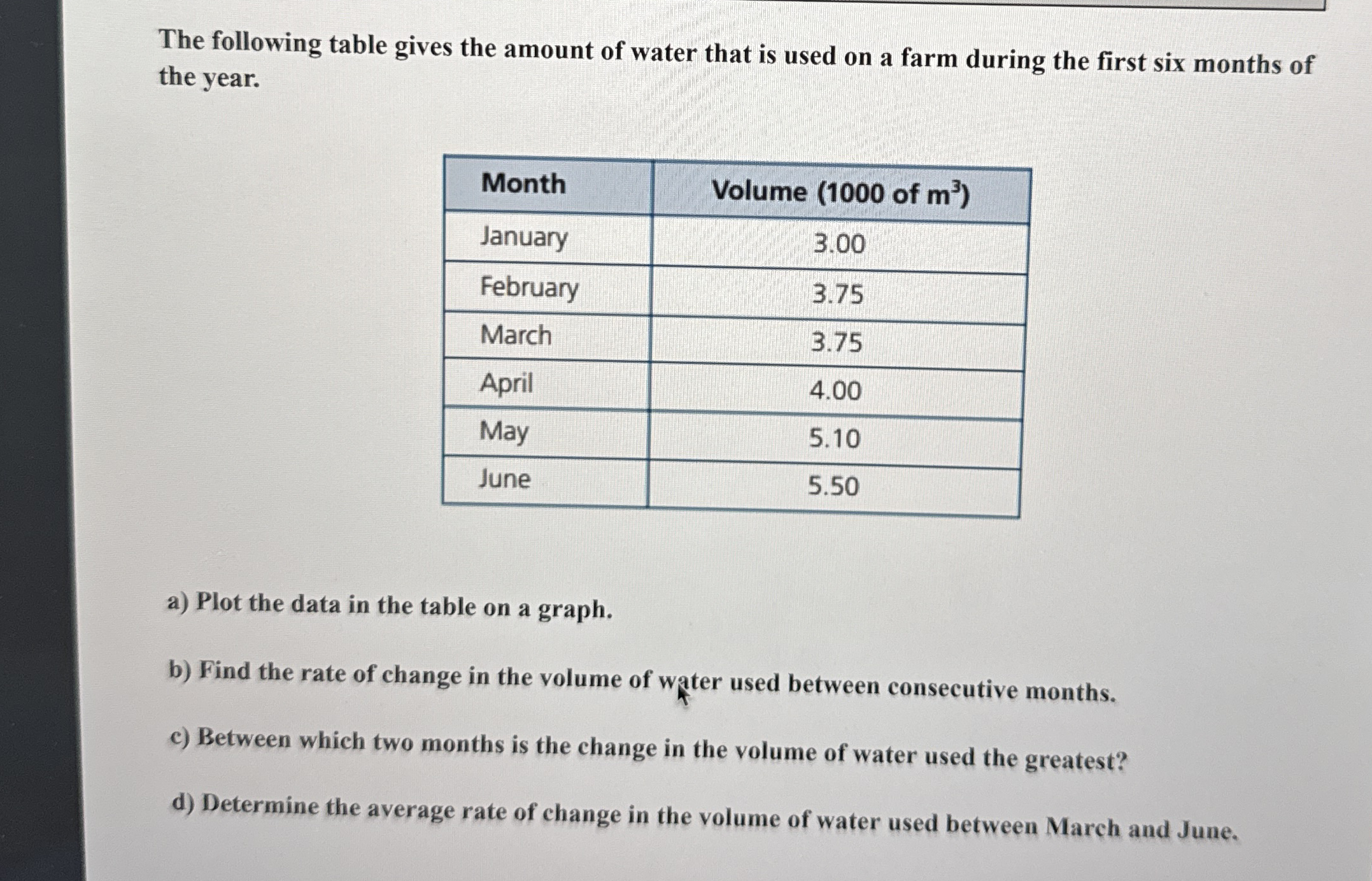 The following table gives the amount of water