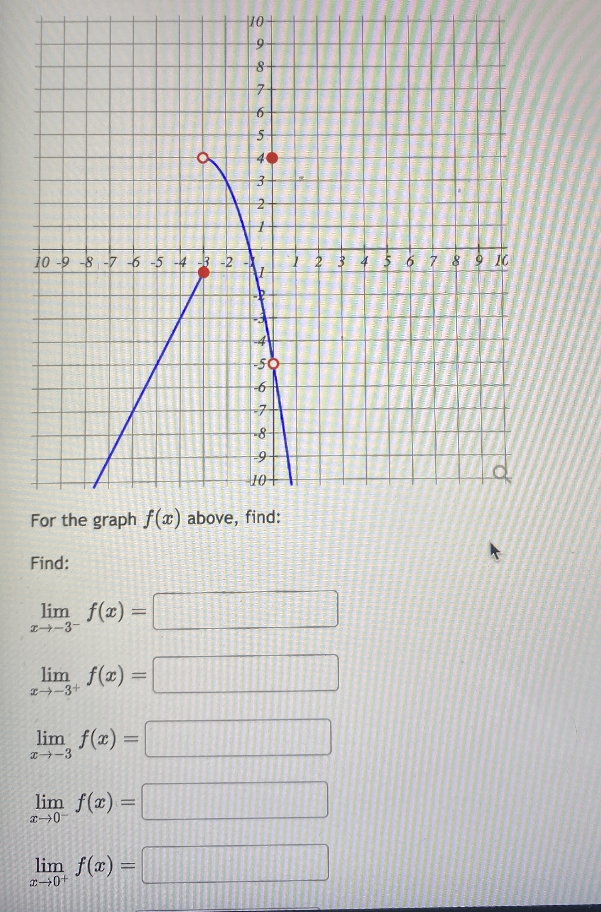 For the graph f ( x ) above, find: Find: lim x -