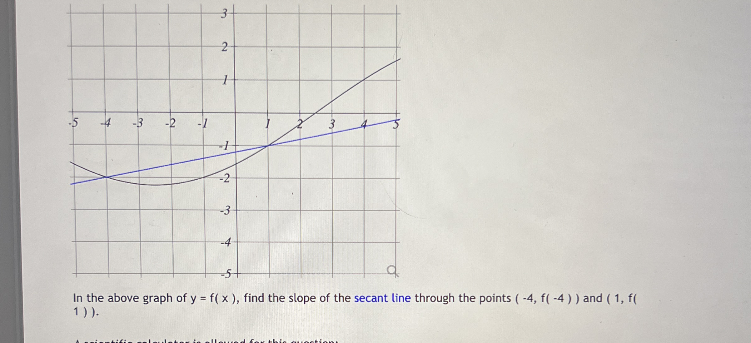In the above graph of y = f ( x ) , find the