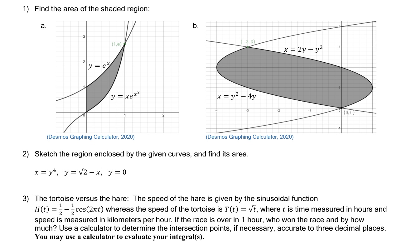 Sketch the region enclosed by the given curves,