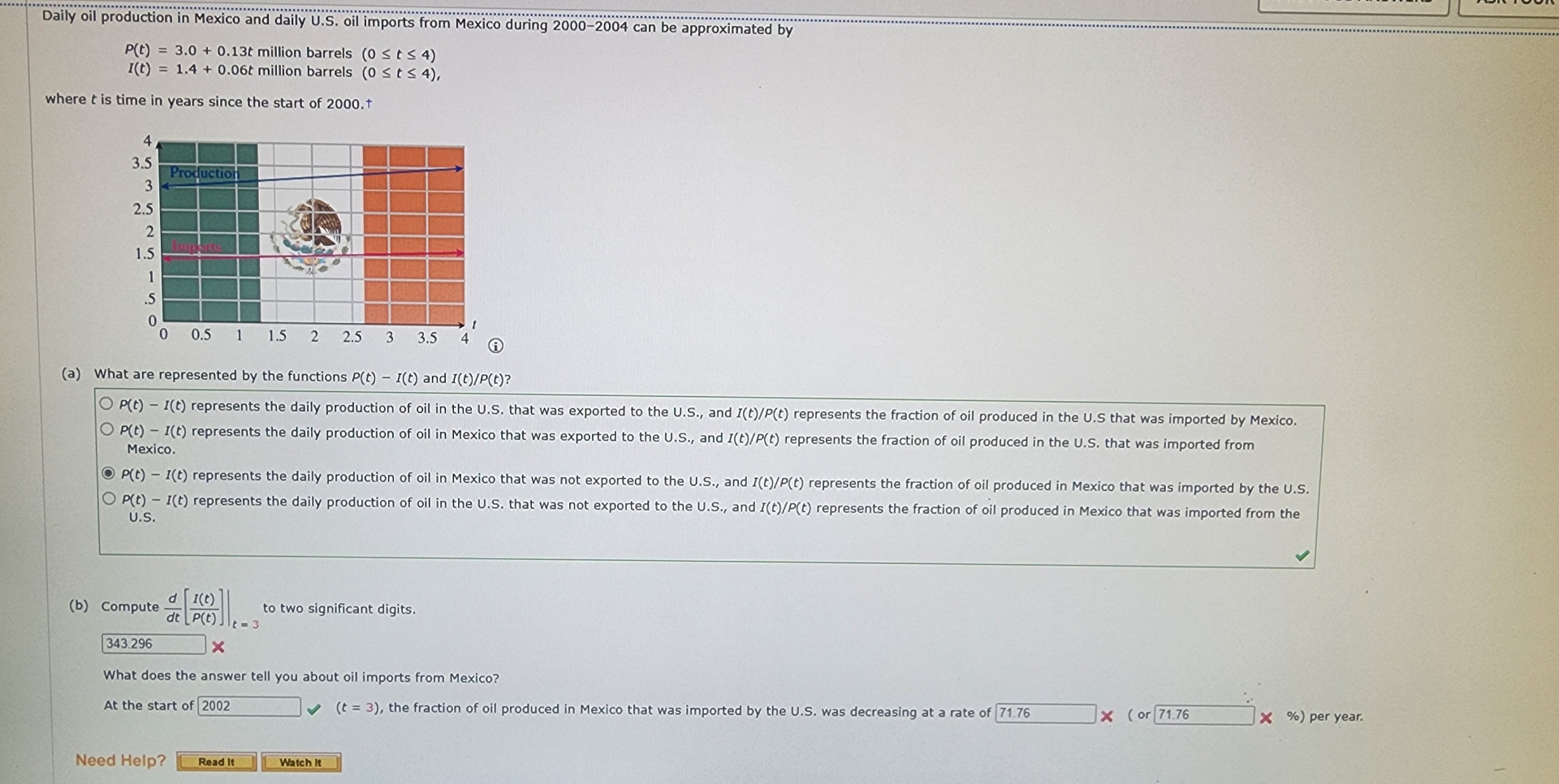 Daily oil production in Mexico and daily U . S .