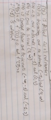 f ( x ) is defaed for all real numbers f ( x ) is