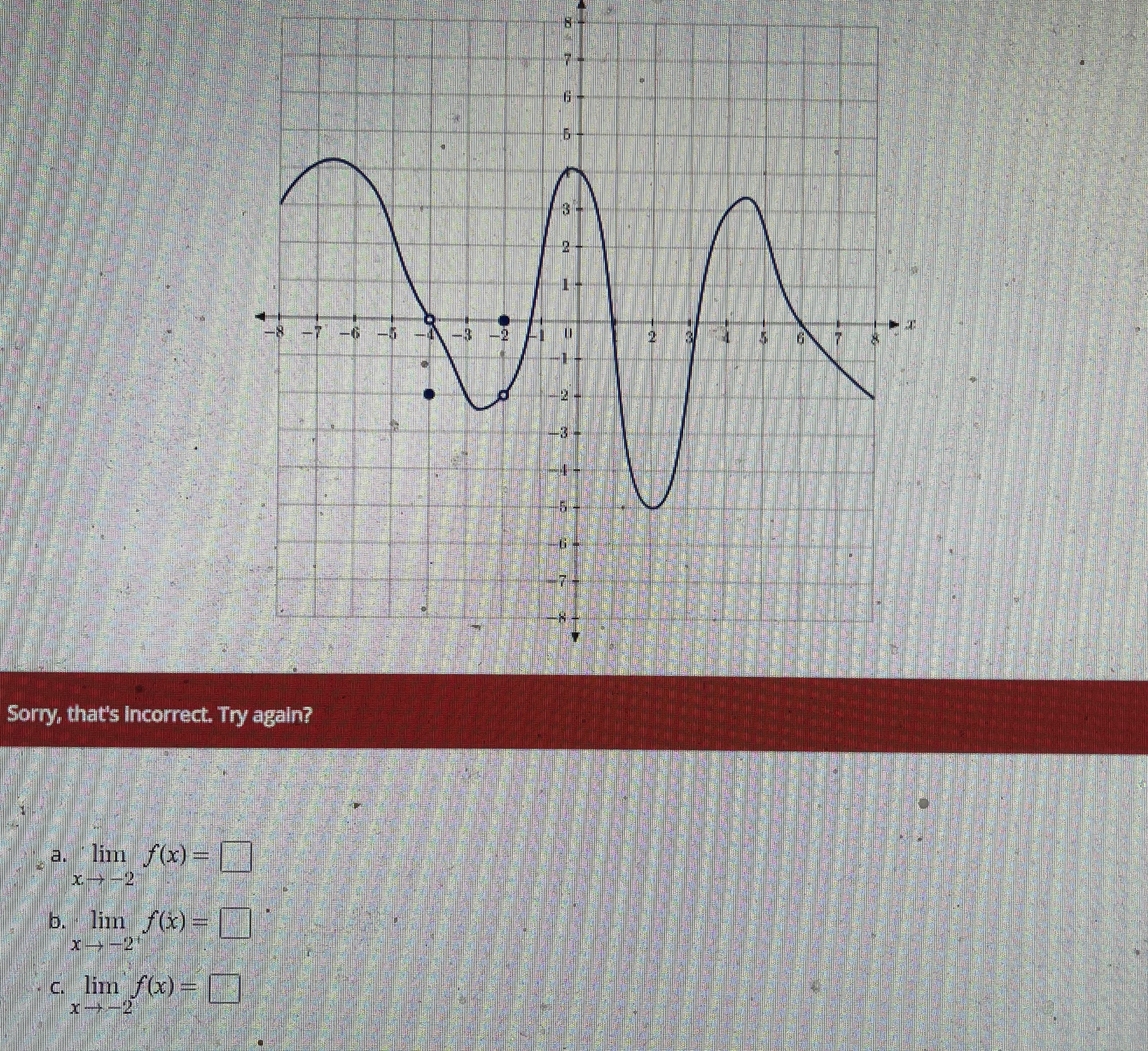 Need help! Use the graph of f ( x ) shown below
