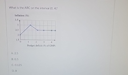 What is the ARC on the interval 0 , 4 ? A . 2 . 5
