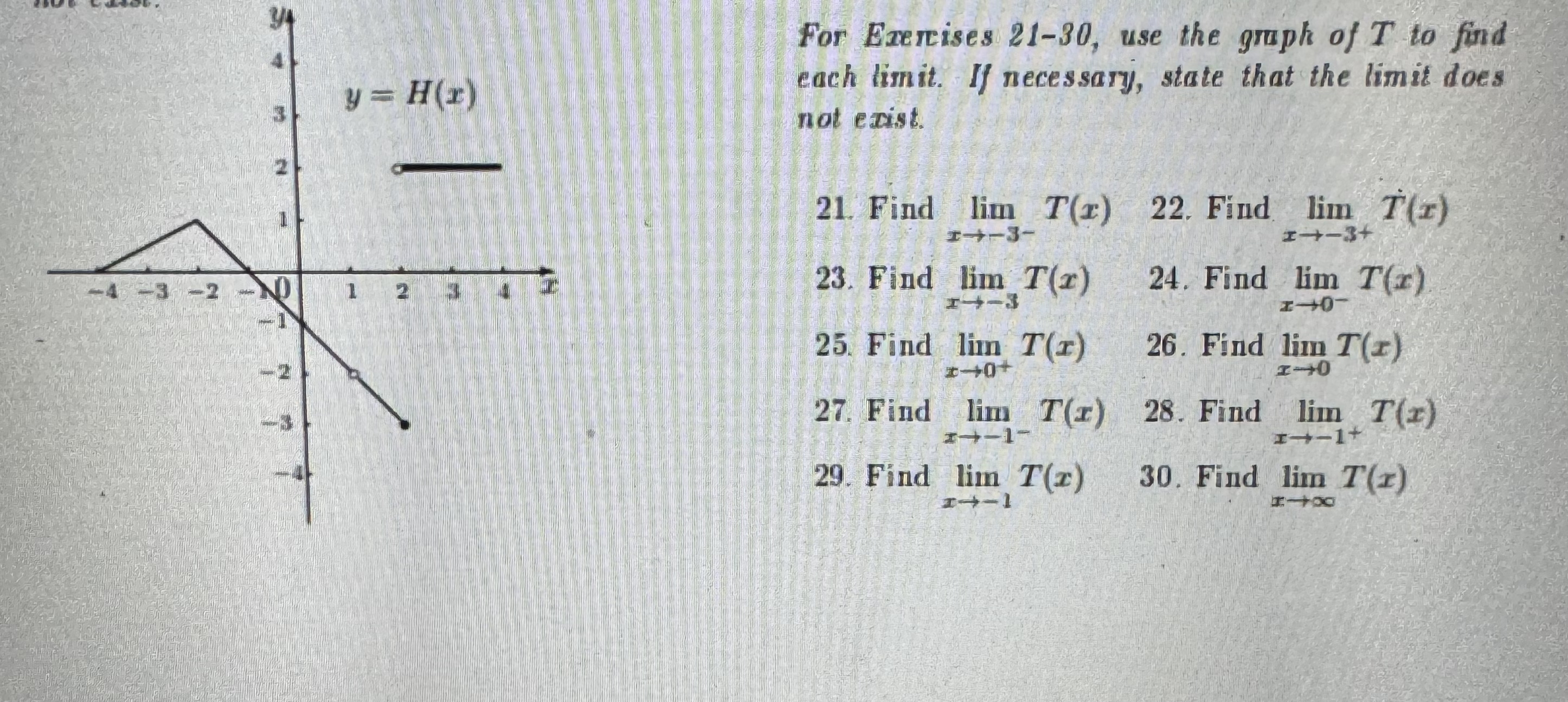 For Exercises 2 1 - 3 0 , use the gruph of T to