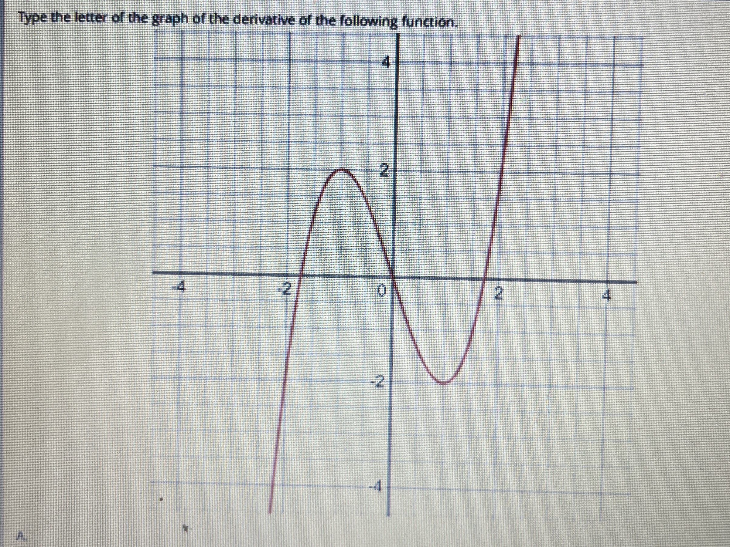 Type the letter of the graph of the derivative of