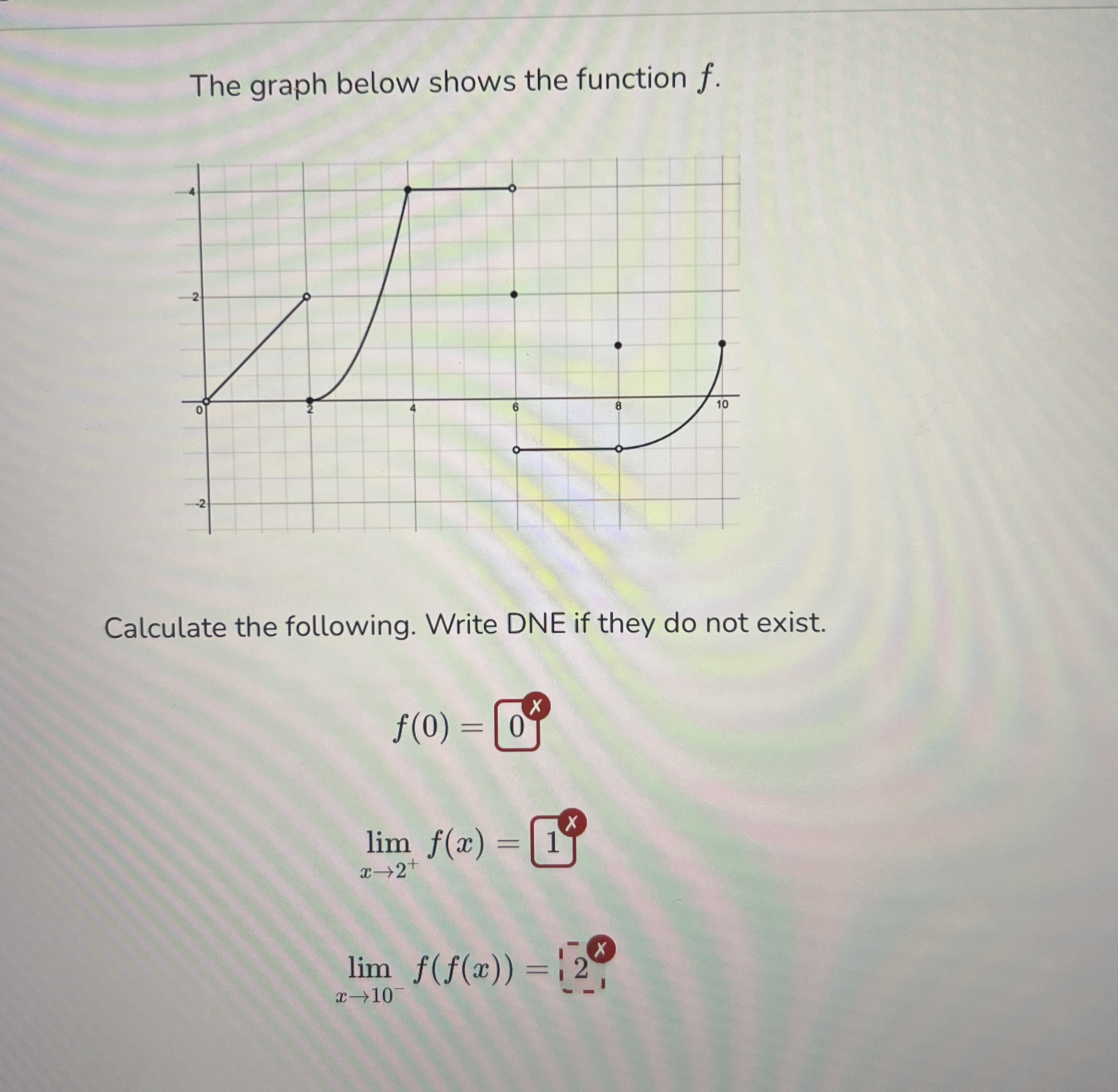 The graph below shows the function f . Calculate