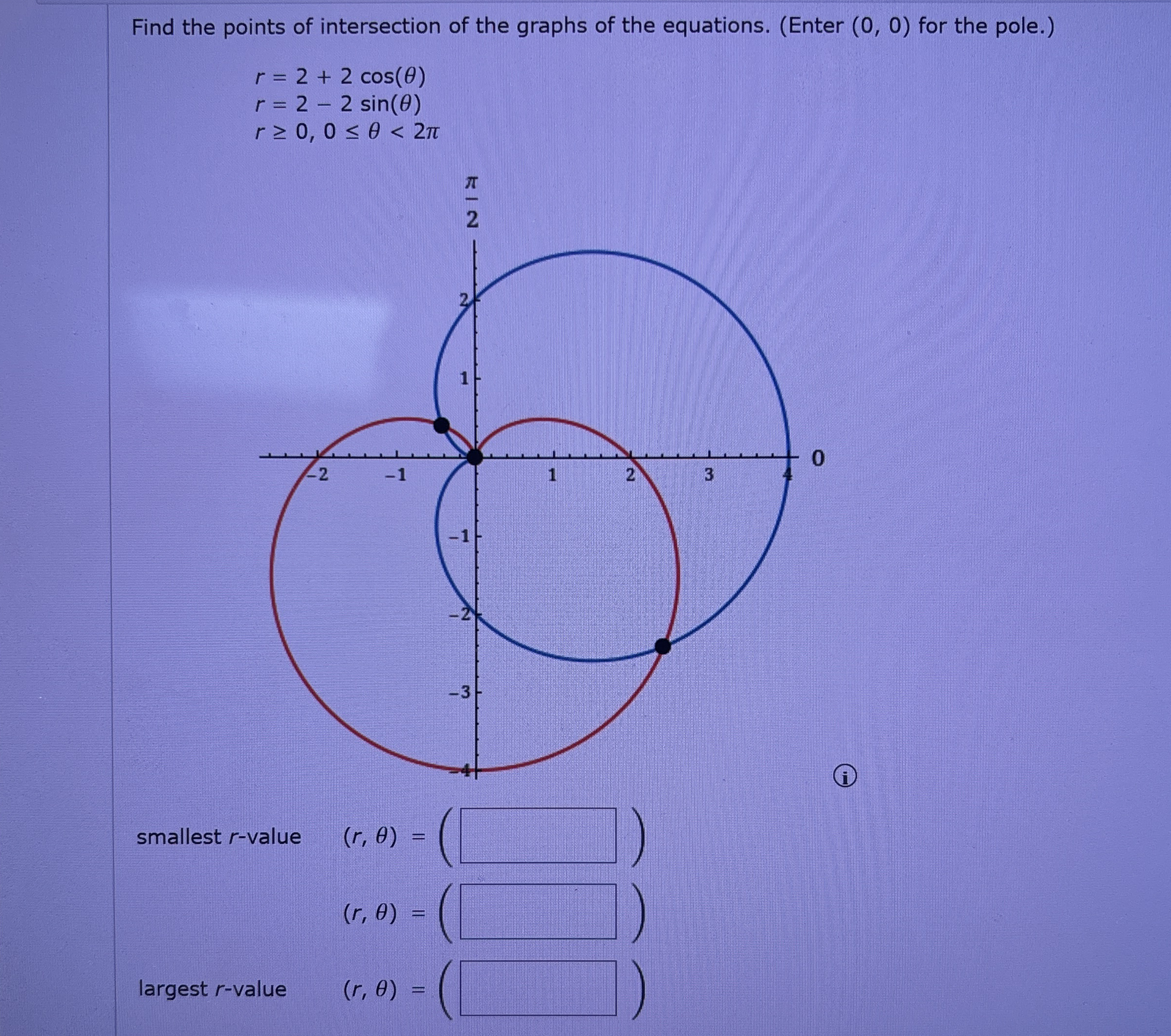 Find the points of intersection of the graphs of