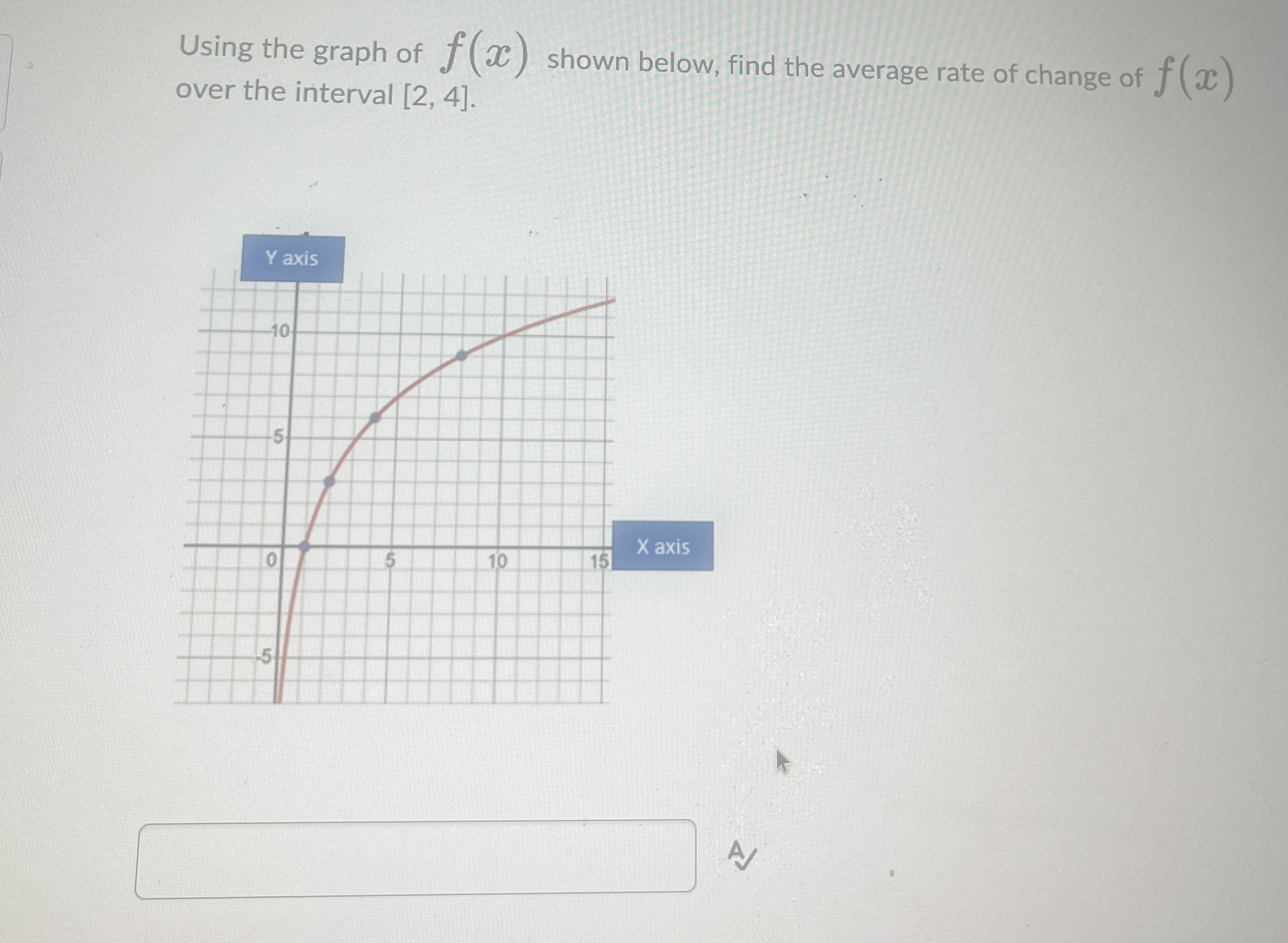 Using the graph of f ( x ) shown below, find the