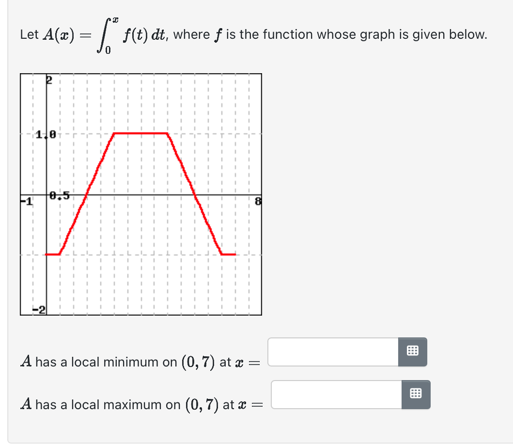 Let A ( x ) = 0 x f ( t ) d t , where f is the
