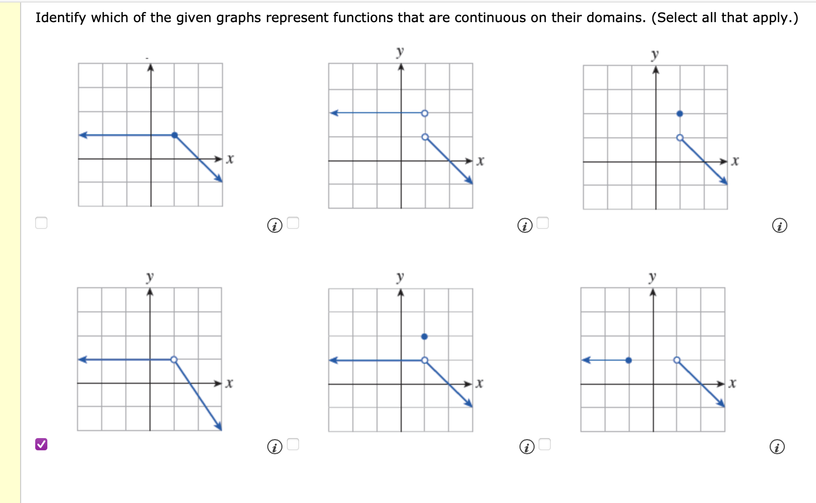 Identify which of the given graphs represent