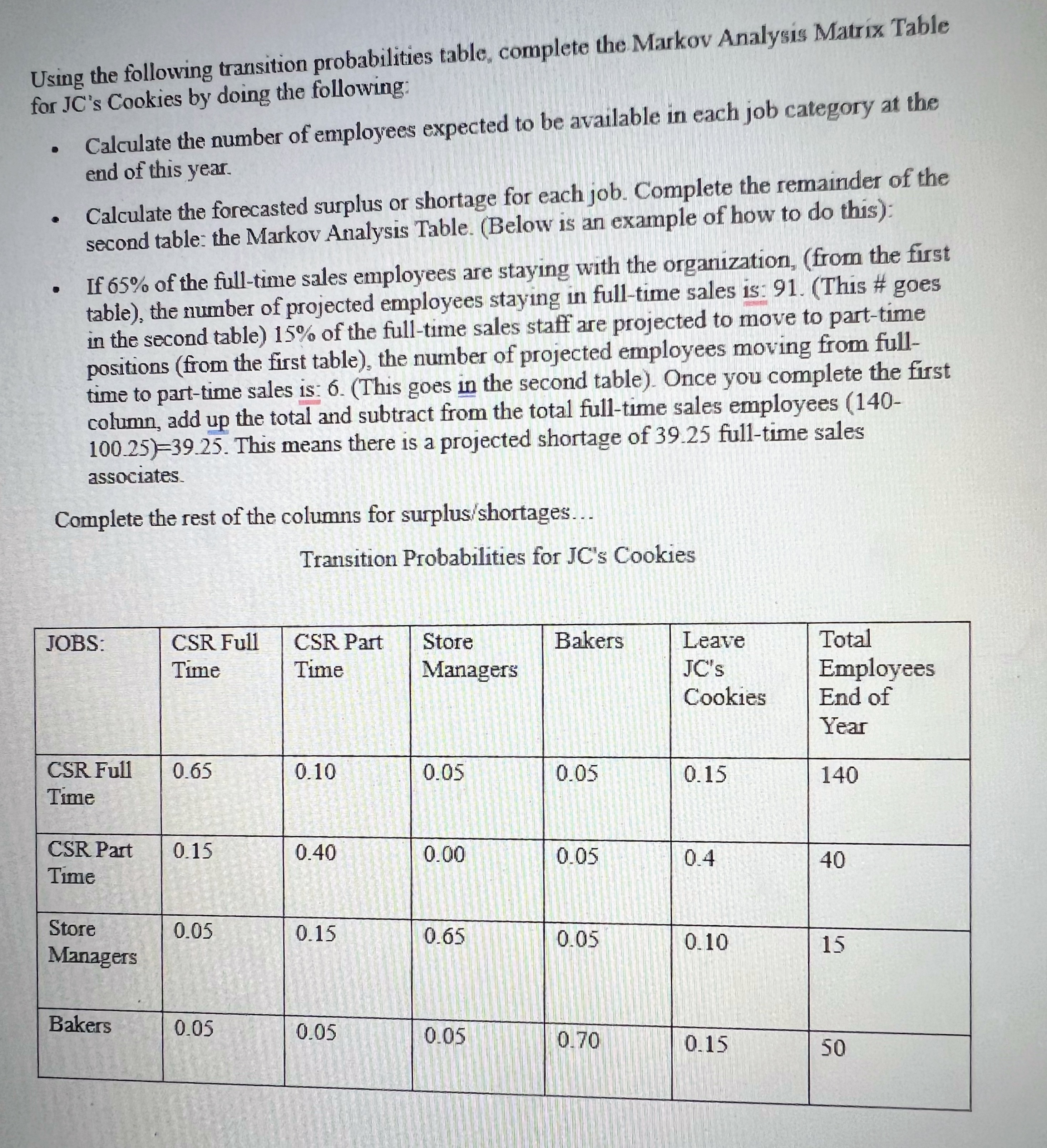 itis table, complete the Markov Analysis Matrix