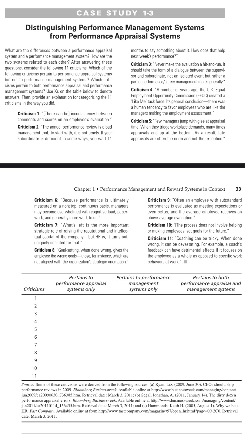 1. Overall, what is the overlap between Network