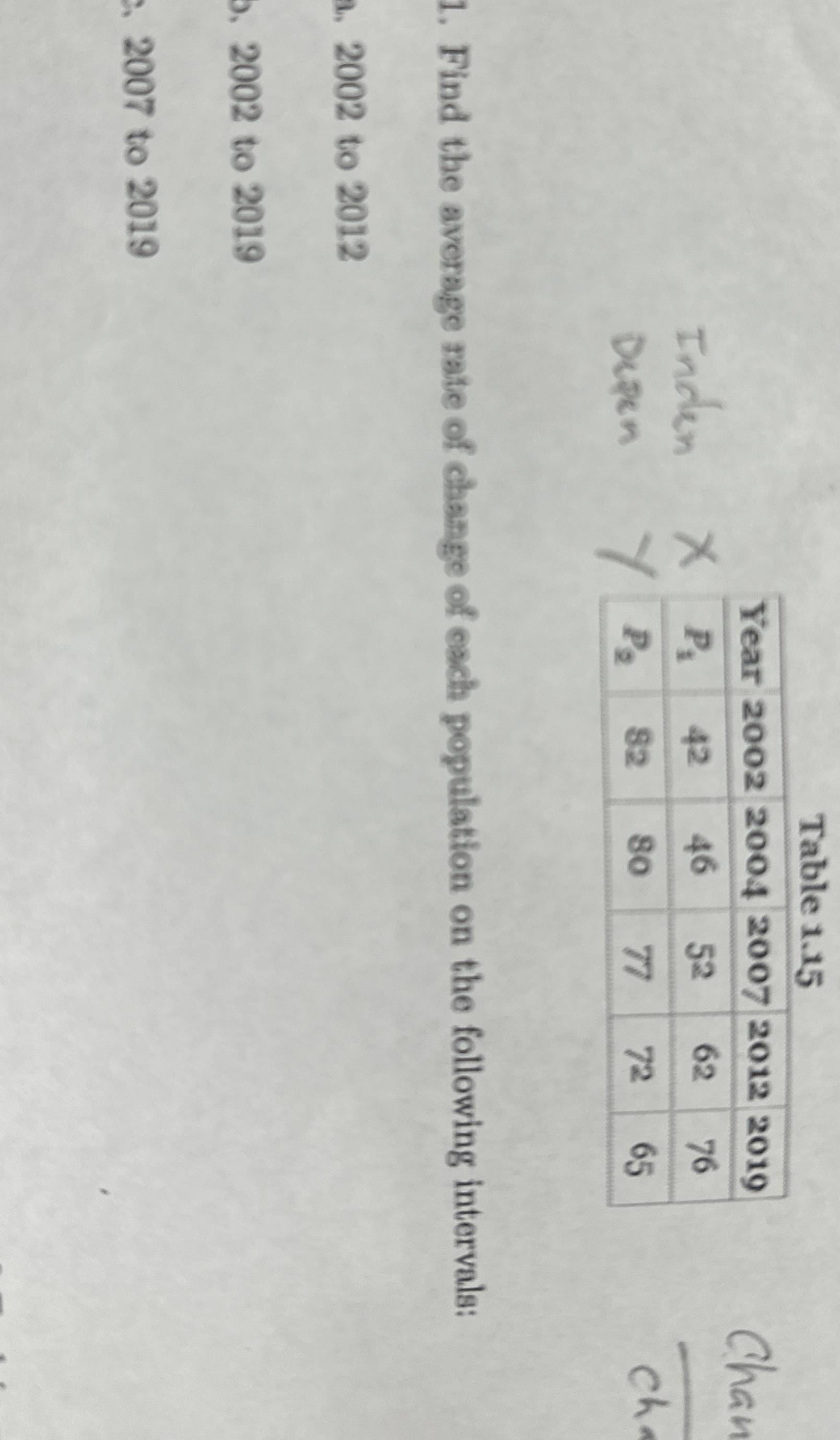 Table 1 . 1 5 Inden \ table [ [ Table 1 . 1 5 ] ,
