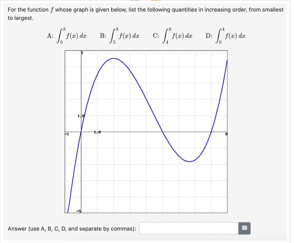 For the function f whose graph is given below,