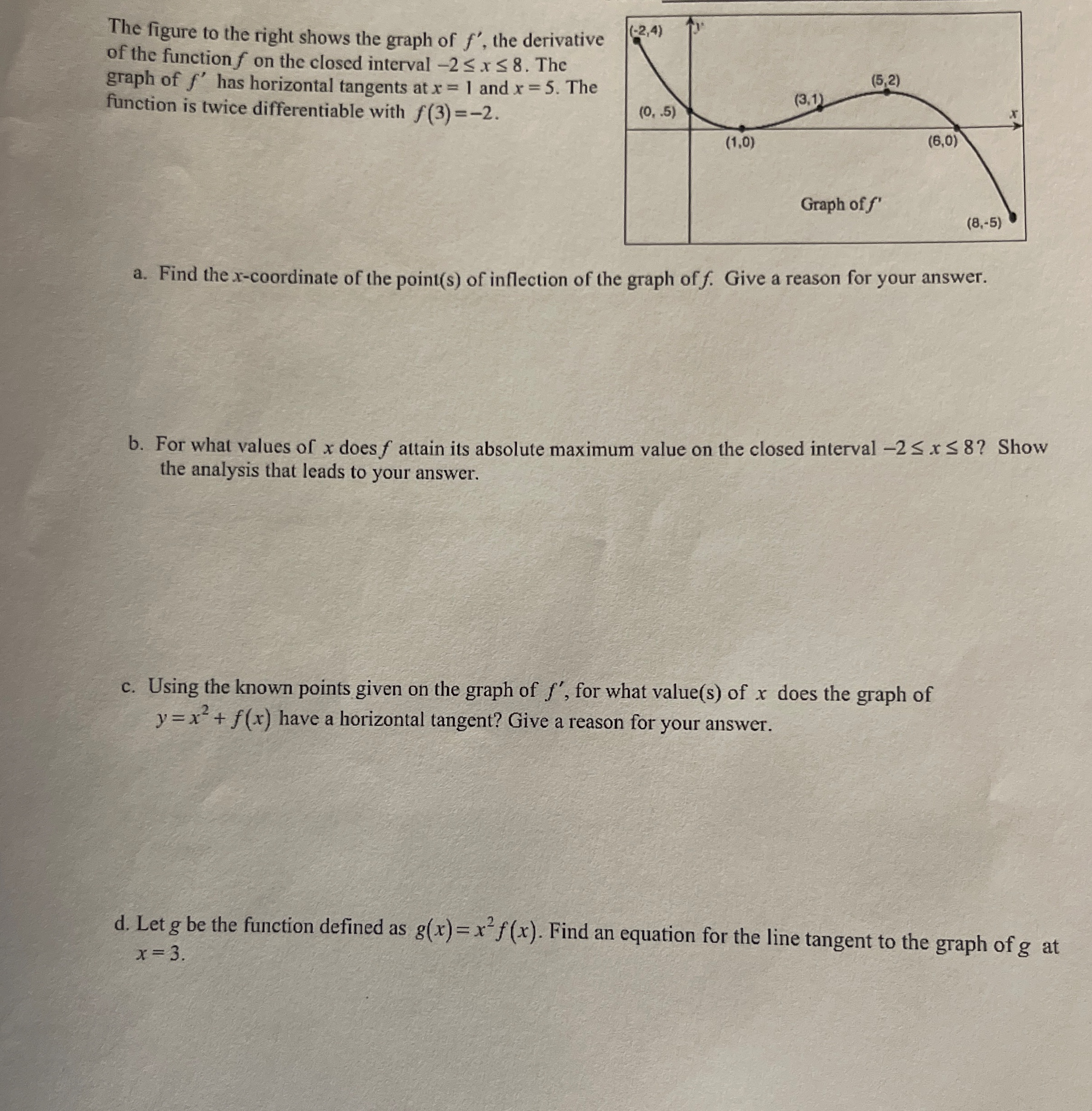 The figure to the right shows the graph of f ' ,