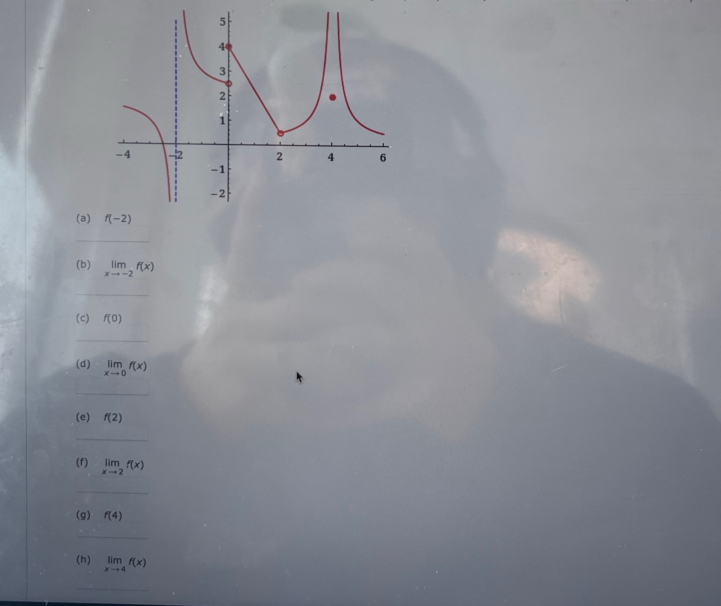 ( a ) f ( - 2 ) ( b ) lim x - 2 f ( x ) ( c ) f (