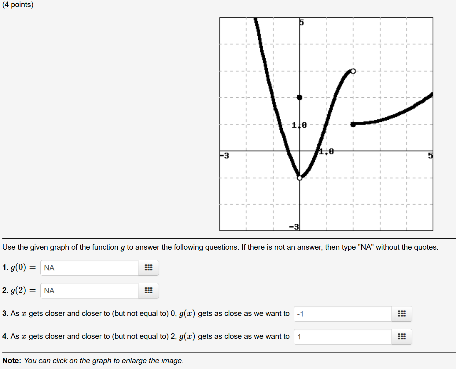 Use the given graph of the function \ ( g \ ) to