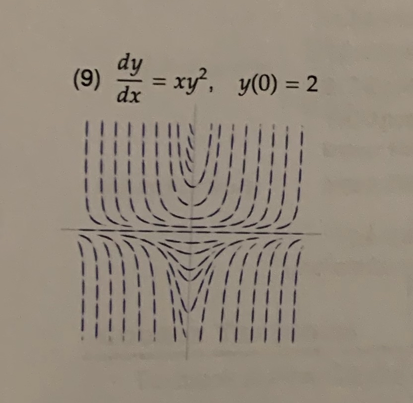 ( 9 ) d y d x = x y 2 , y ( 0 ) = 2 Determine