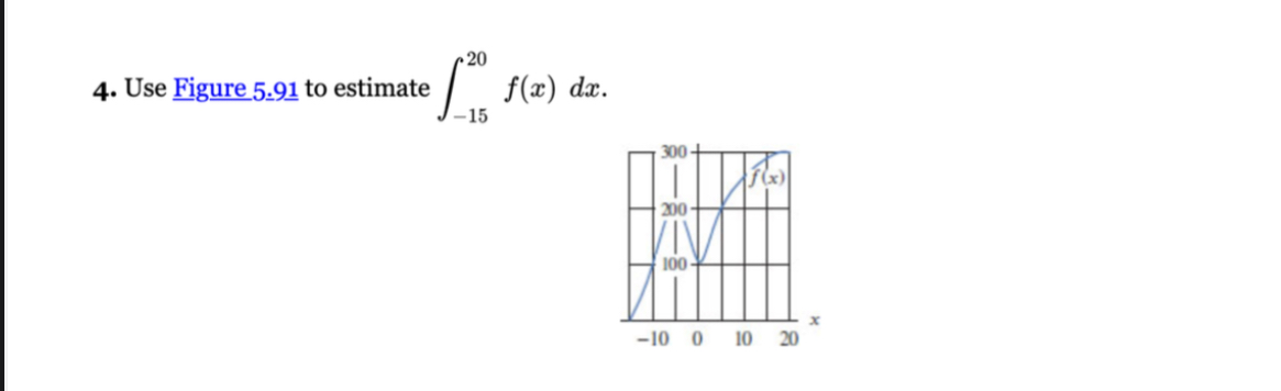Use Figure 5 . 9 1 to estimate - 1 5 2 0 f ( x )