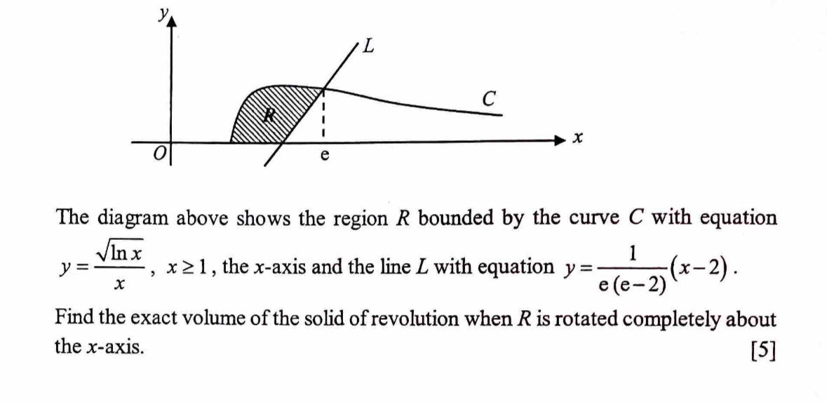 The diagram above shows the region R bounded by