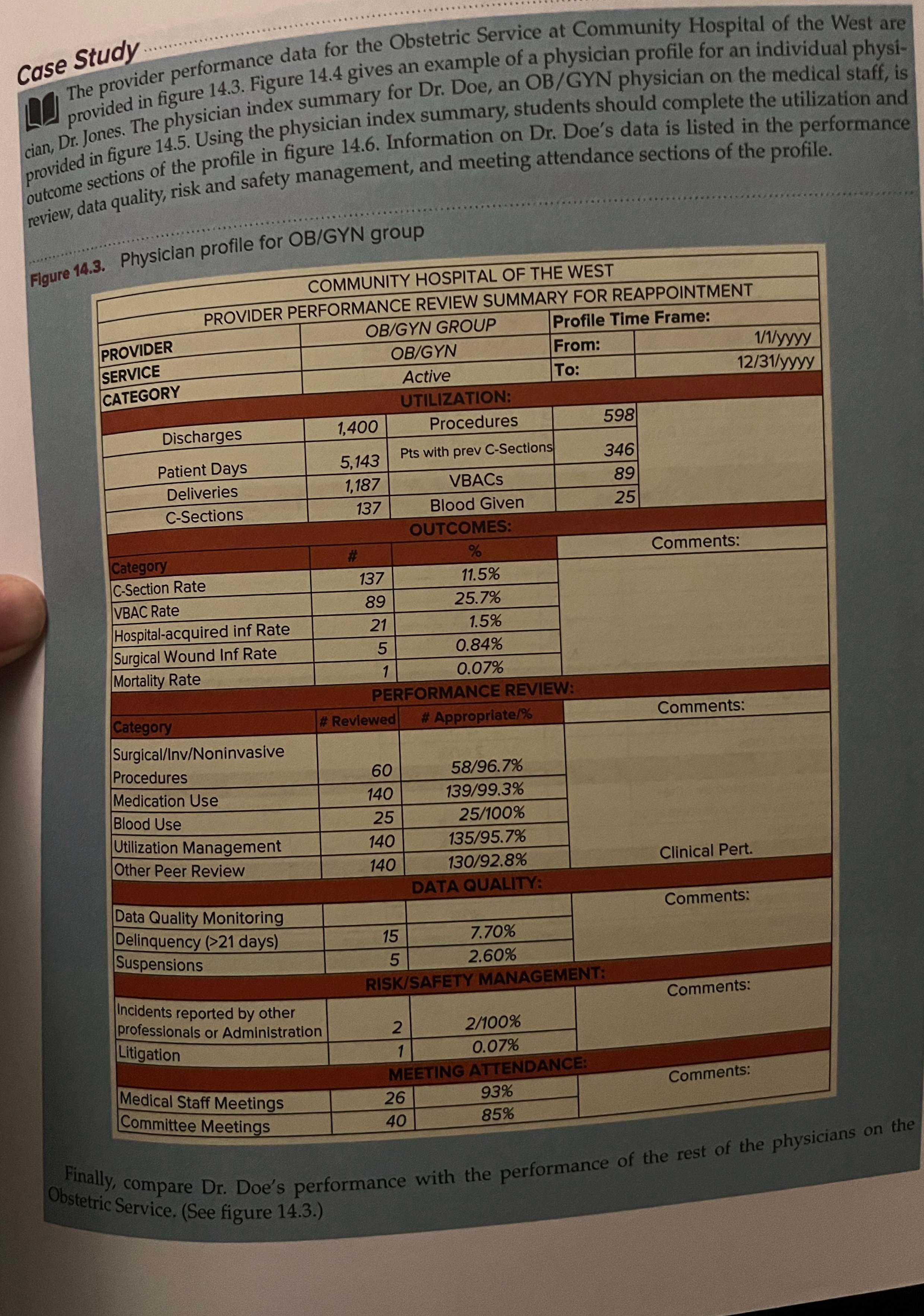 Case Study........." The provider performance