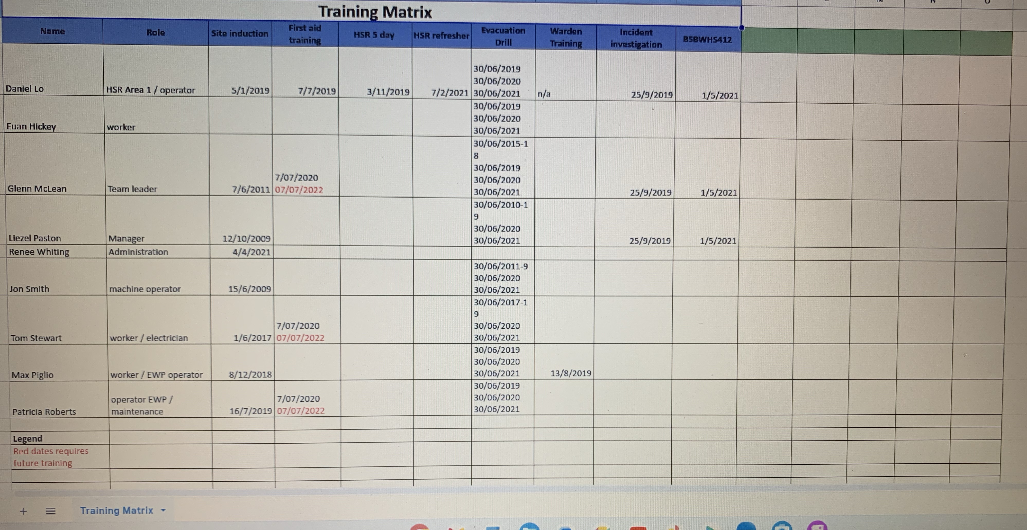 A training matrix is a process used to track the