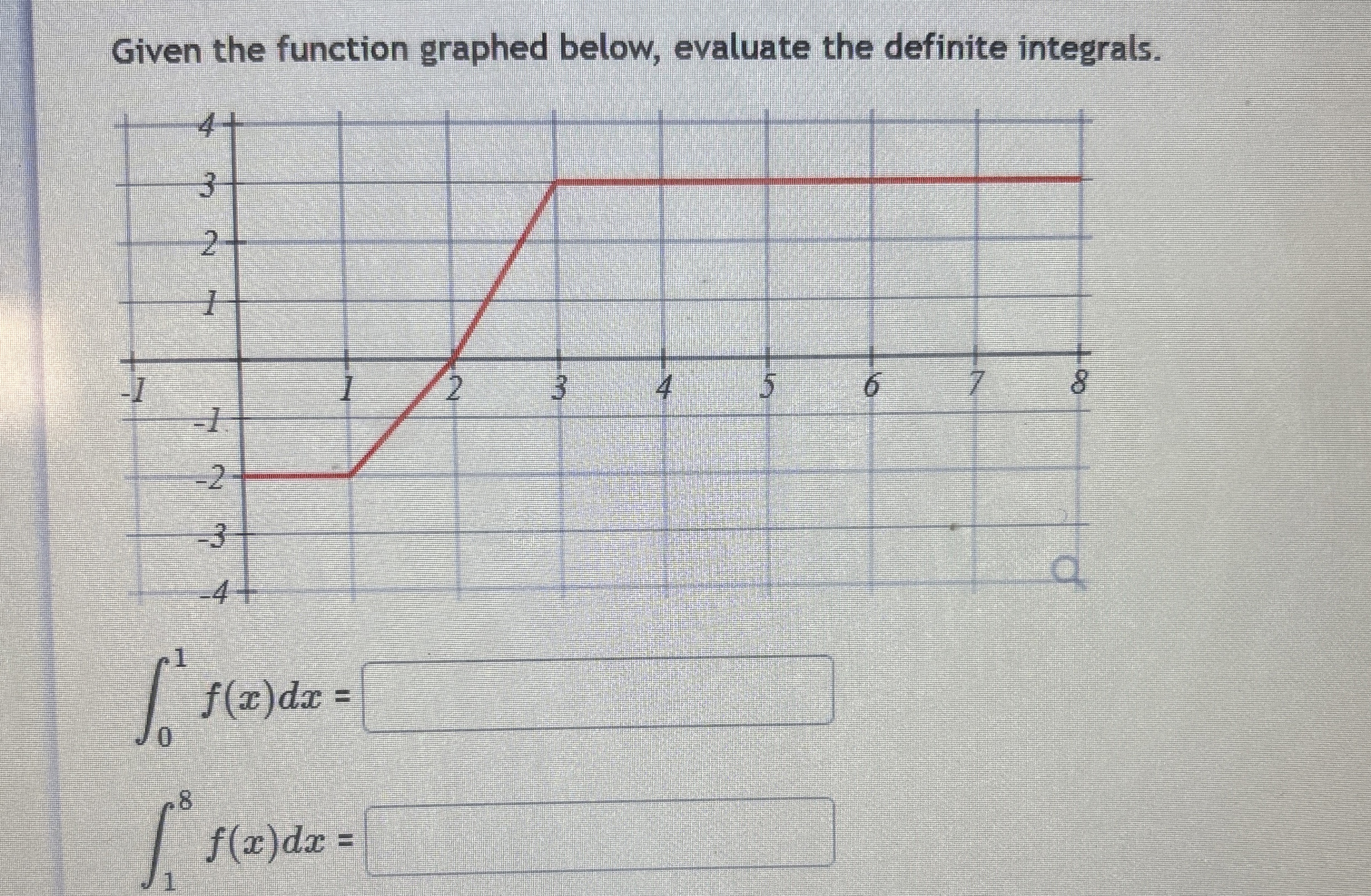 Given the function graphed below, evaluate the