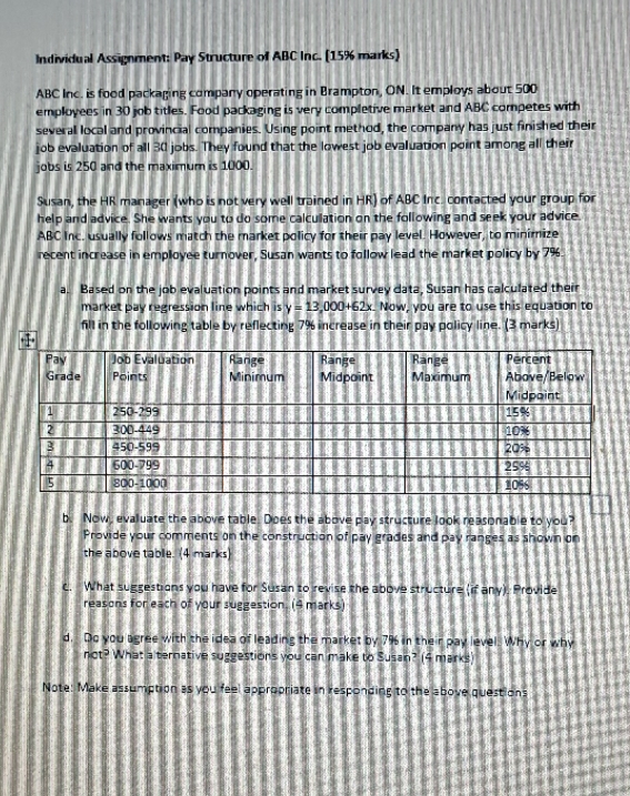 Individual Assignment: Pay Structure of ABC Inc.