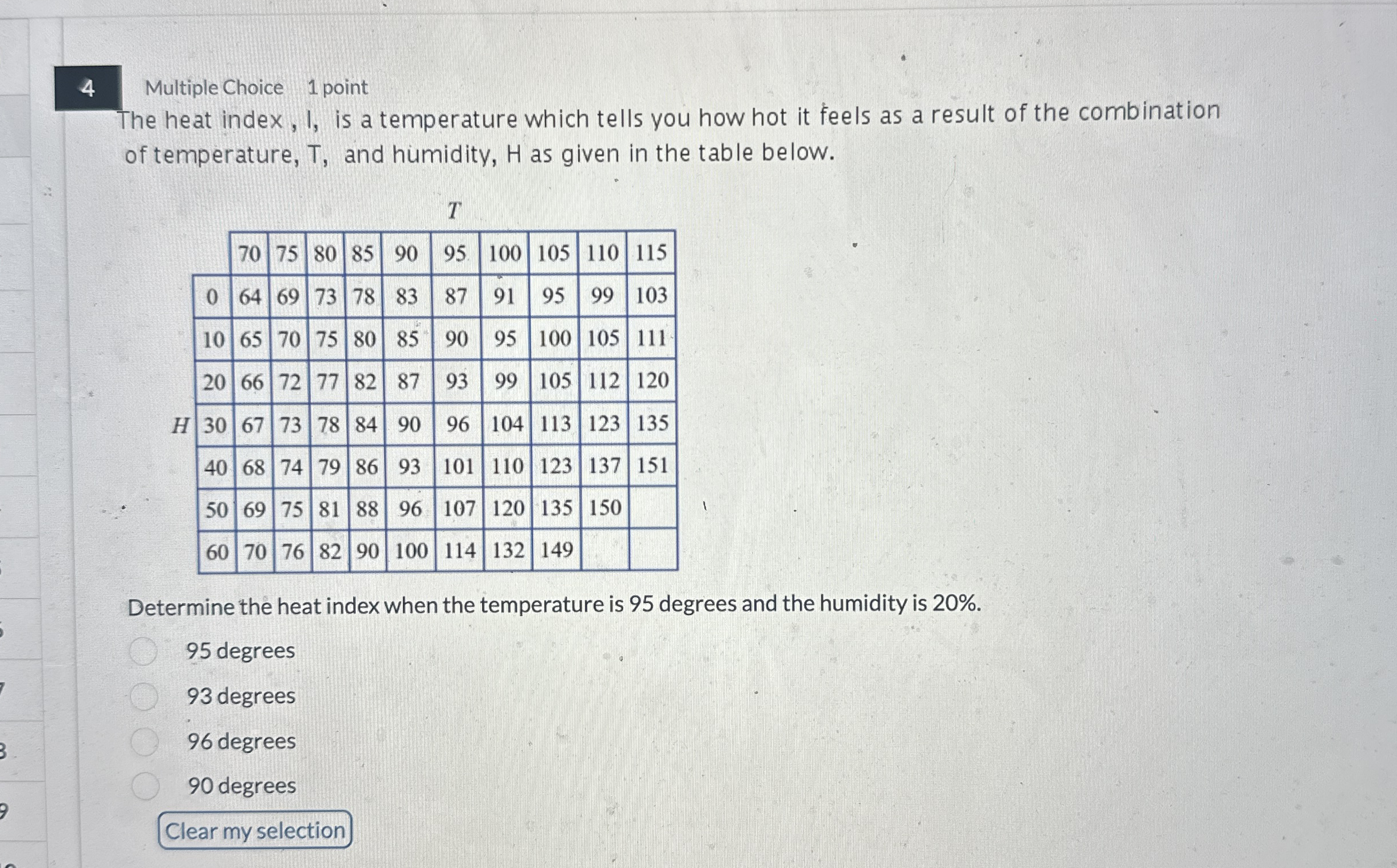 4 Multiple Choice 1 point The heat index, I, is a
