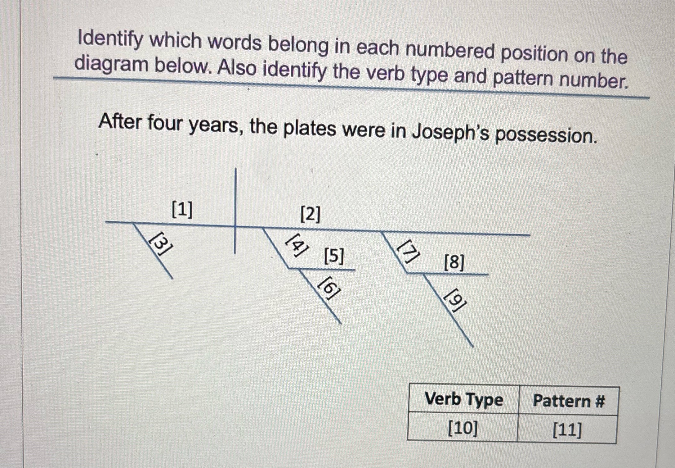 Identify which words belong in each numbered