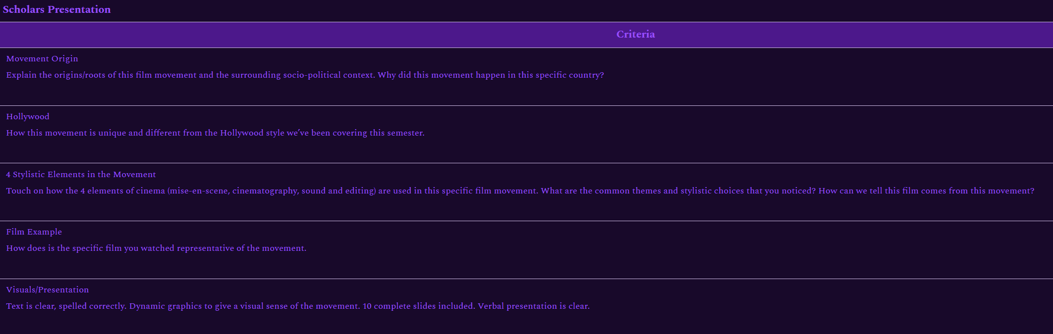PowerPoint (or whatever presentation software you