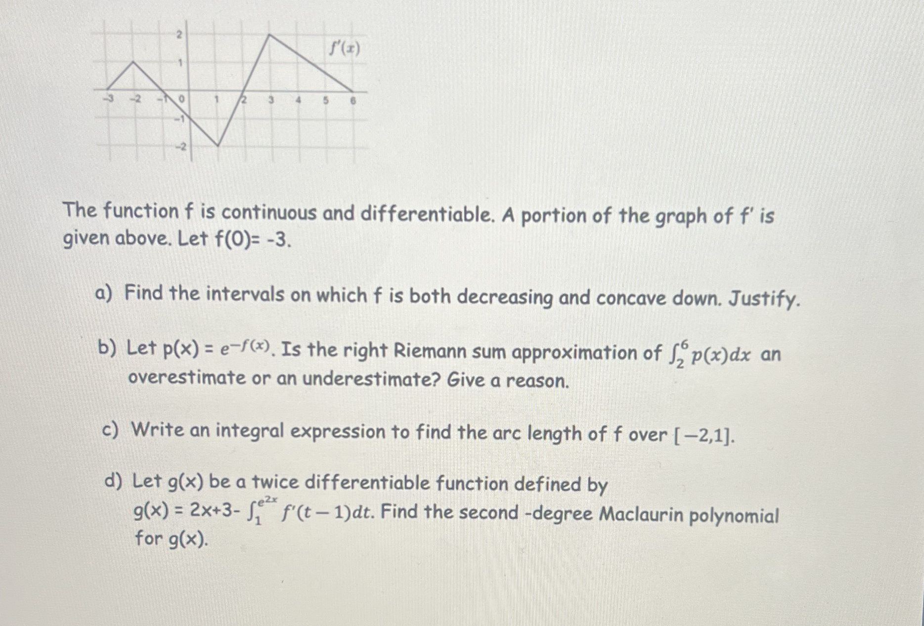 The function f is continuous and differentiable.