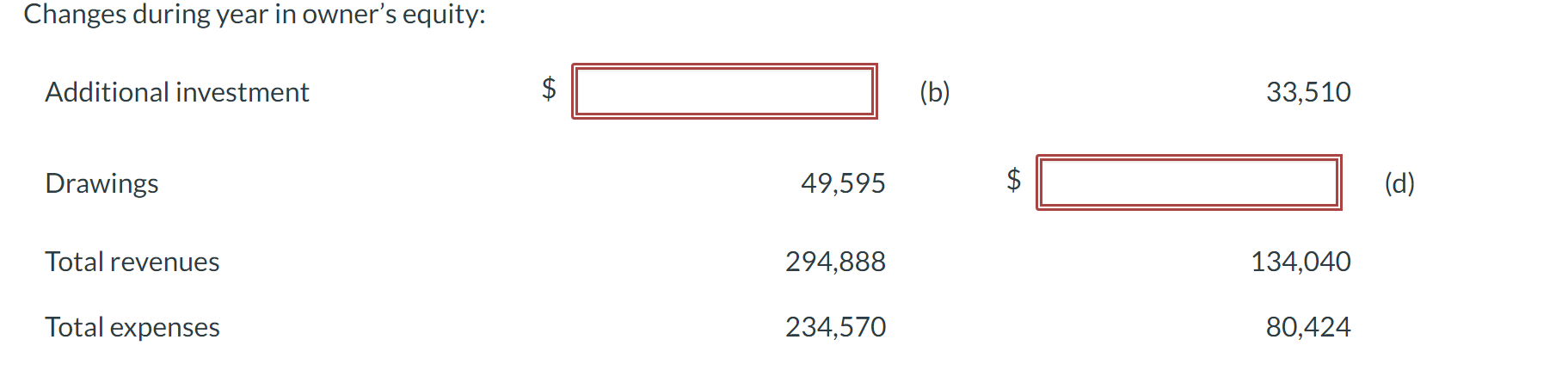 fill in the blank Changes during year in