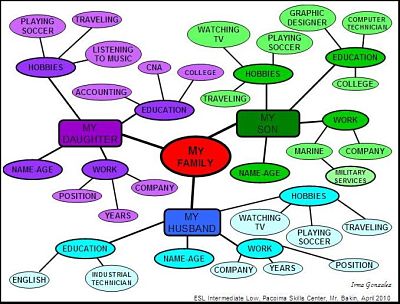 This is an example exercise, please answer the