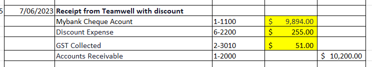 using the information and feedback provided is