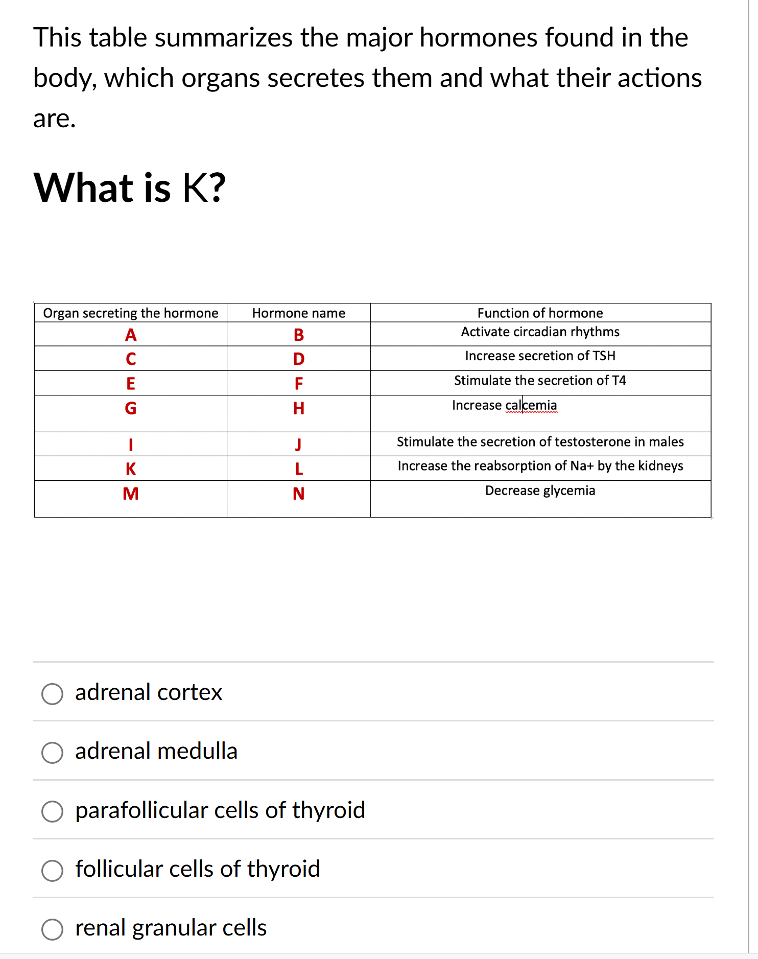 answer the question This table summarizes the
