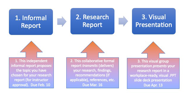 INFORMAL REPORT ( PROPOSAL), FORMAL RESEARCH
